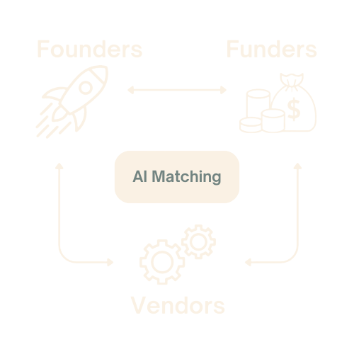 investormatch